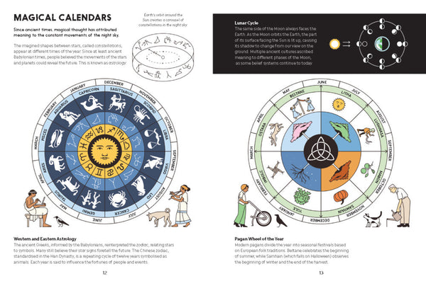 An Illustrated History of Magic